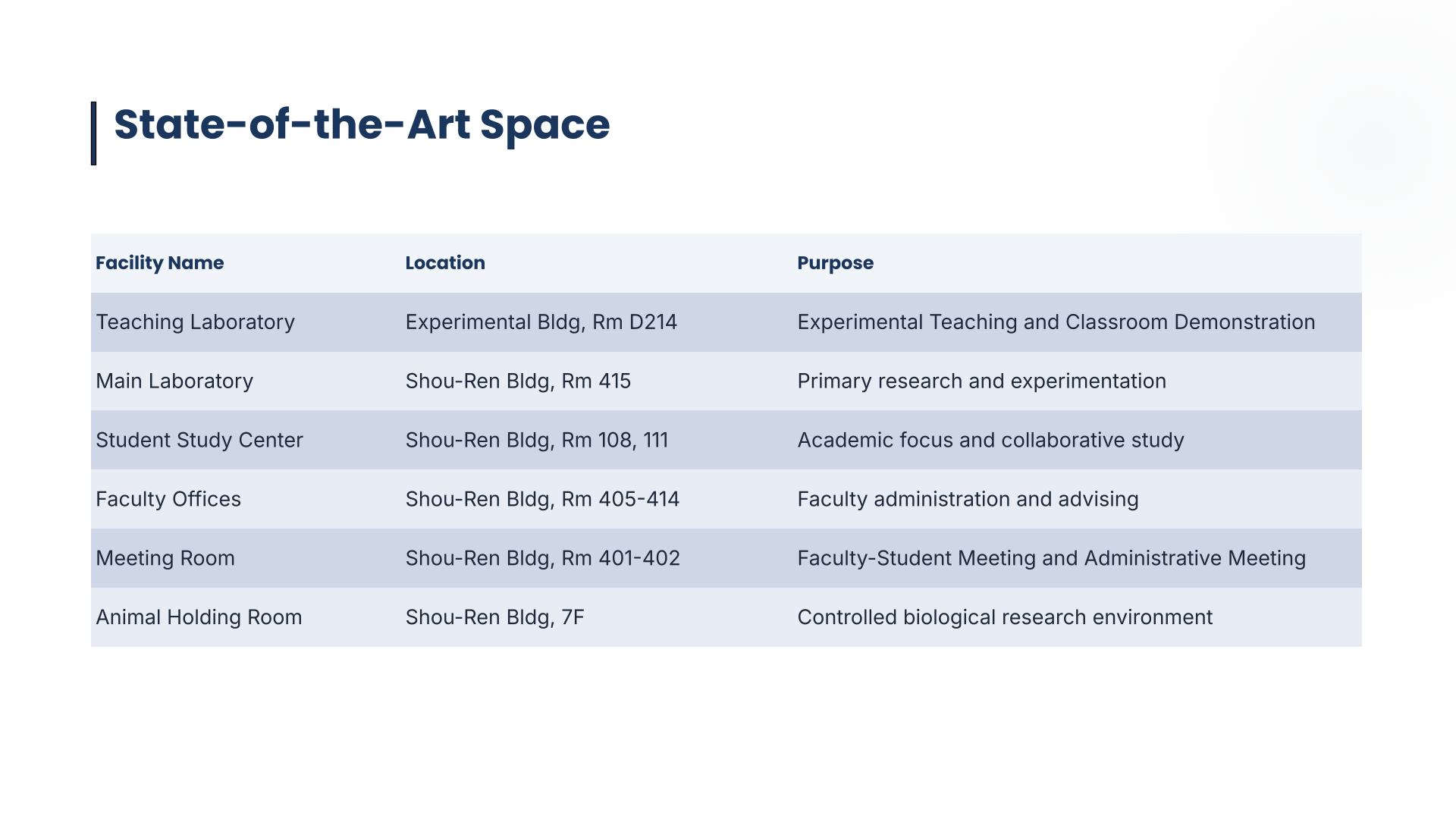 2026 State-of-the-Art Space.pptx